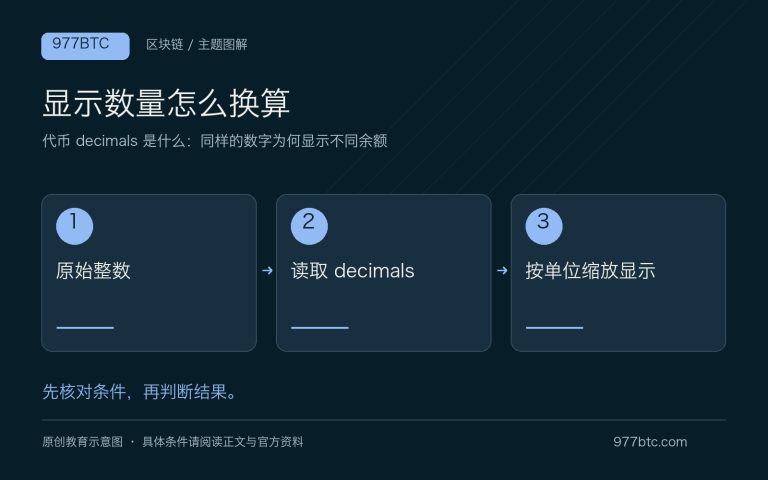 代币 decimals 是什么：同样的数字为何显示不同余额；主题示意配图