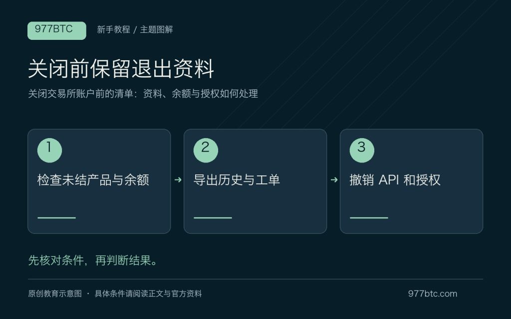 关闭交易所账户前的清单：资料、余额与授权如何处理；主题示意配图