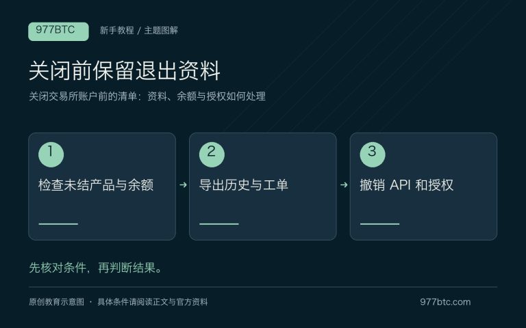 关闭交易所账户前的清单：资料、余额与授权如何处理；主题示意配图
