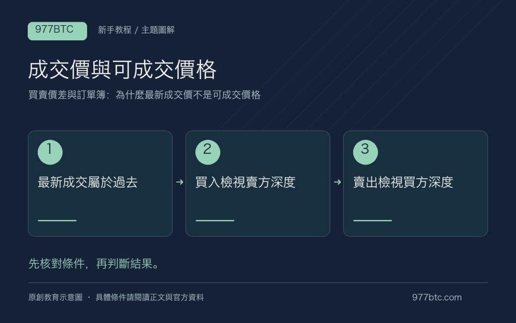 買賣價差與訂單簿：為什麼最新成交價不是可成交價格；主題示意配圖