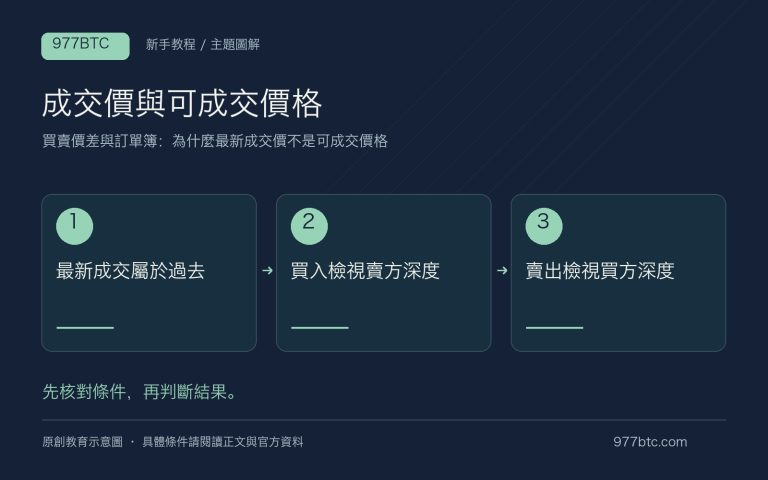 買賣價差與訂單簿：為什麼最新成交價不是可成交價格；主題示意配圖