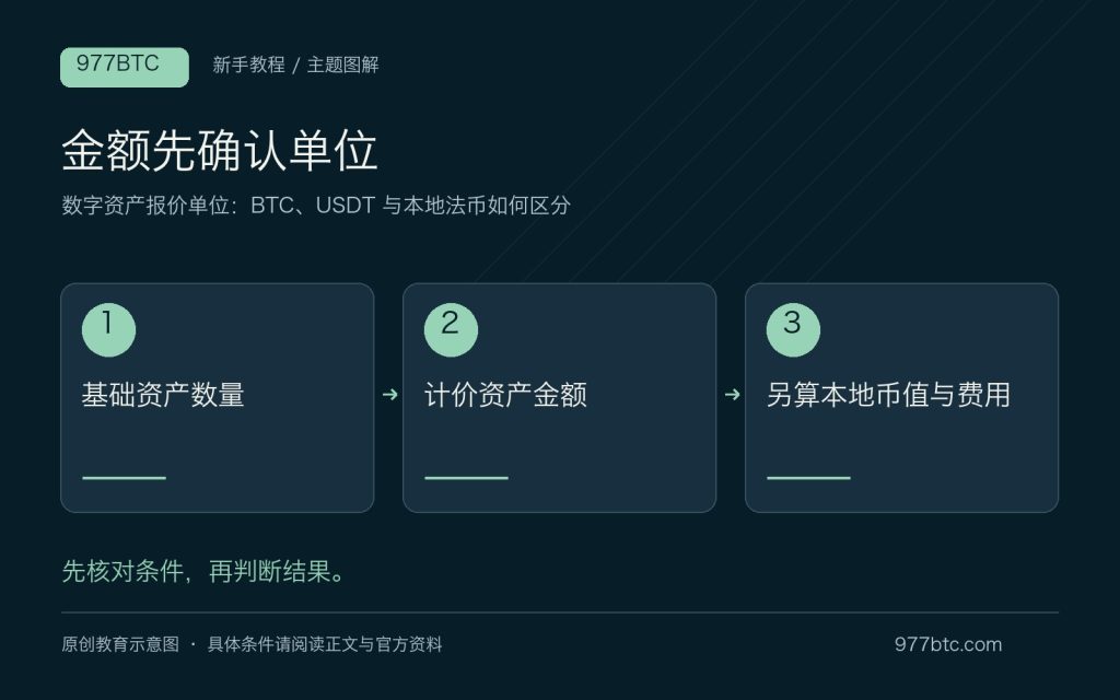 数字资产报价单位:BTC、USDT 与本地法币如何区分;主题示意配图