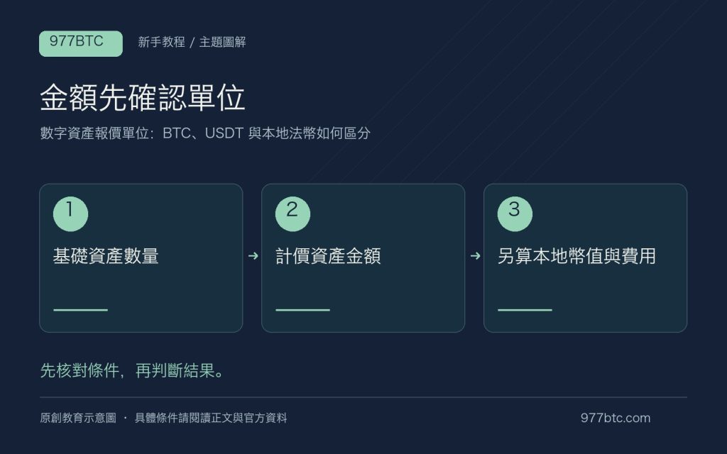 數字資產報價單位：BTC、USDT 與本地法幣如何區分；主題示意配圖