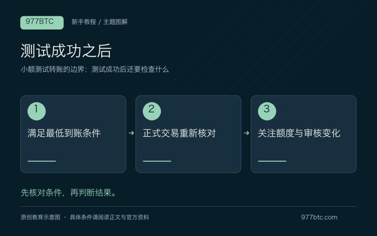 小额测试转账的边界：测试成功后还要检查什么；主题示意配图
