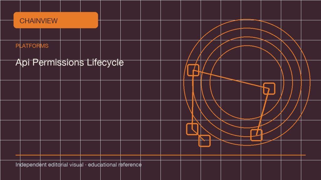 Managing Exchange API Permissions Through Their Lifecycle; independent editorial visual