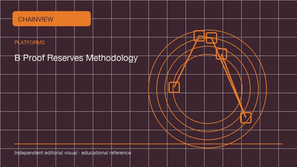 Русский: Proof-of-reserves methodology: snapshots, liabilities and audit limits; independent editorial visual