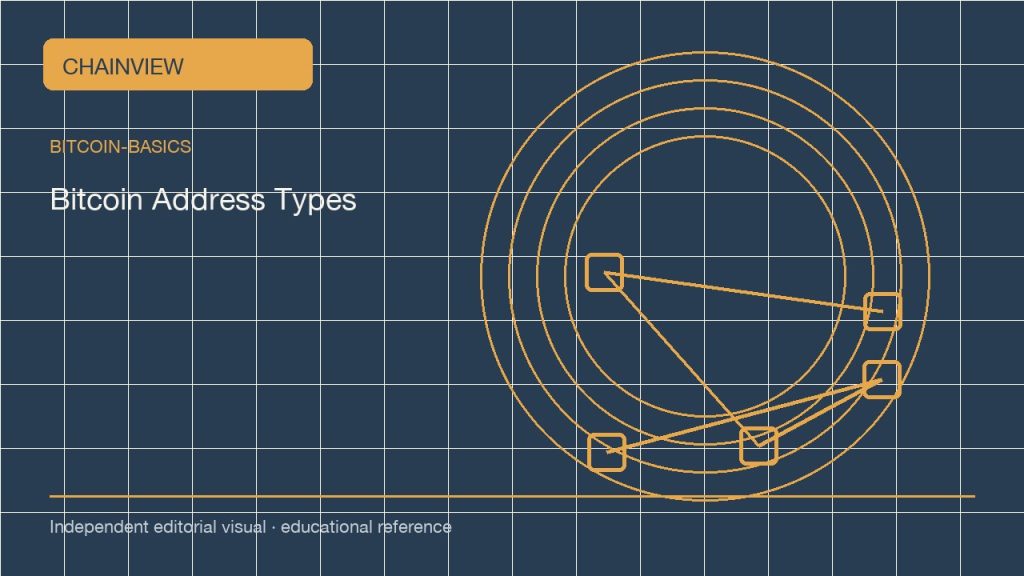 Bitcoin Address Types Explained: Legacy, SegWit, and Taproot; independent editorial visual