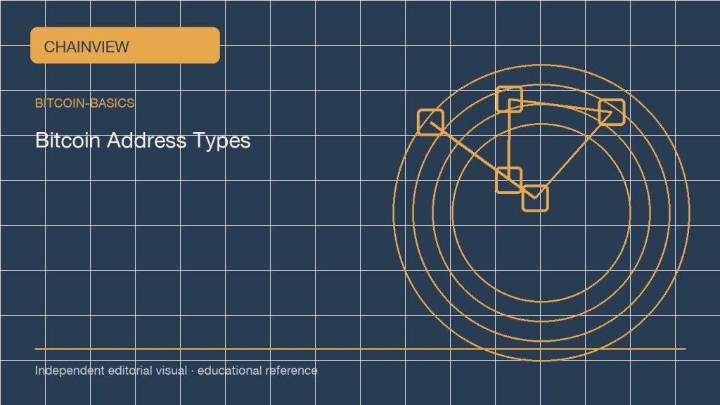 Fundamentos de Bitcoin · Español (México)：Bitcoin Address Types Explained: Legacy, SegWit, and Taproot; independent editorial visual