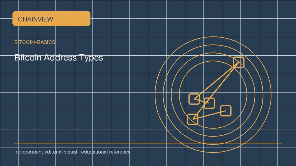 Основы биткоина · Русский：Bitcoin Address Types Explained: Legacy, SegWit, and Taproot; independent editorial visual