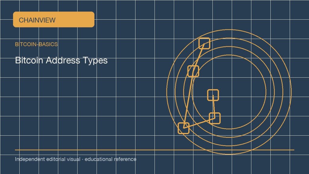 Kiến thức Bitcoin · Tiếng Việt：Bitcoin Address Types Explained: Legacy, SegWit, and Taproot; independent editorial visual