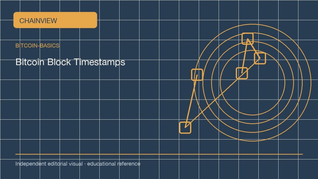Bitcoin Block Timestamps: Confirmation Time, UTC, and Evidence; independent editorial visual