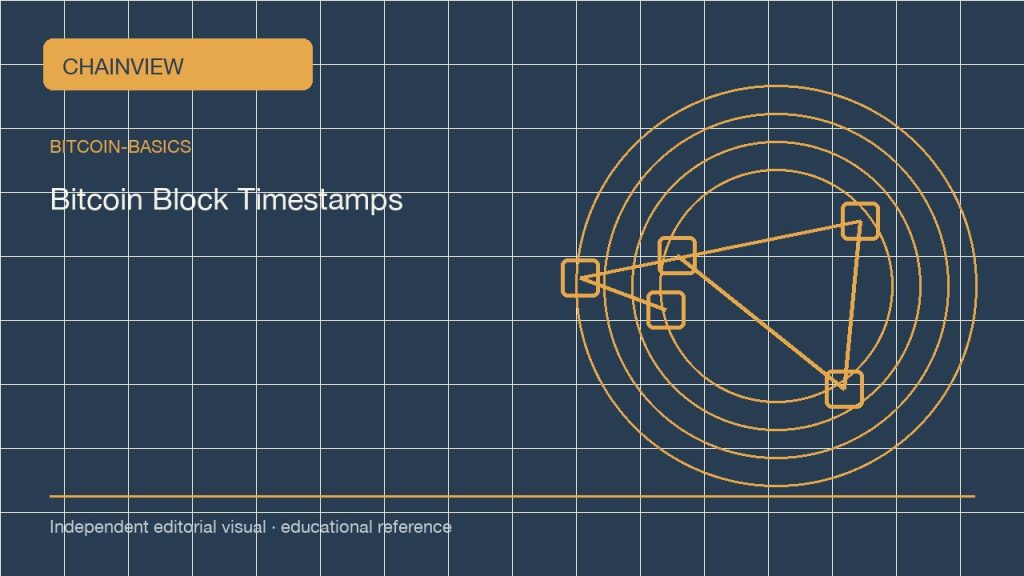 Основы биткоина · Русский：Bitcoin Block Timestamps: Confirmation Time, UTC, and Evidence; independent editorial visual