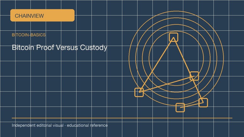 Основы биткоина · Русский：On-Chain Proof Versus Custody: What a Bitcoin Record Can Show; independent editorial visual