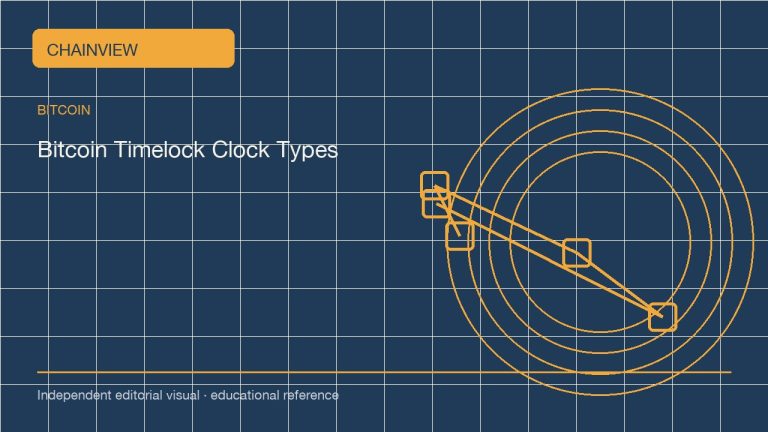 比特币 · 简体中文版：Bitcoin timelocks: block height, time and the difference between two clocks; independent editorial visual