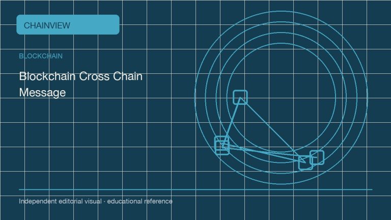 区块链 · 简体中文版:Cross-chain messages: proving origin, replay resistance and execution status; independent editorial visual