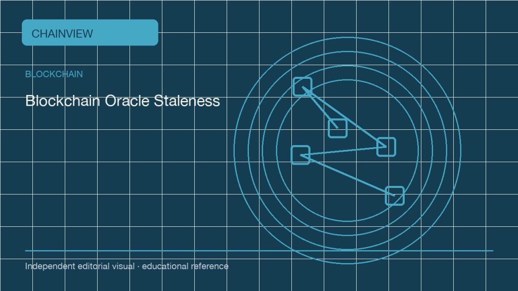 區塊鏈 · 繁體中文版:Oracle data quality: freshness, bounds and fallback behavior; independent editorial visual