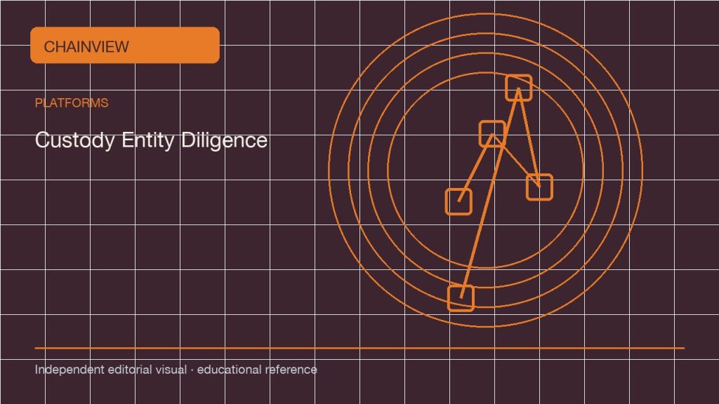 Due Diligence for an Exchange Custody Entity; independent editorial visual