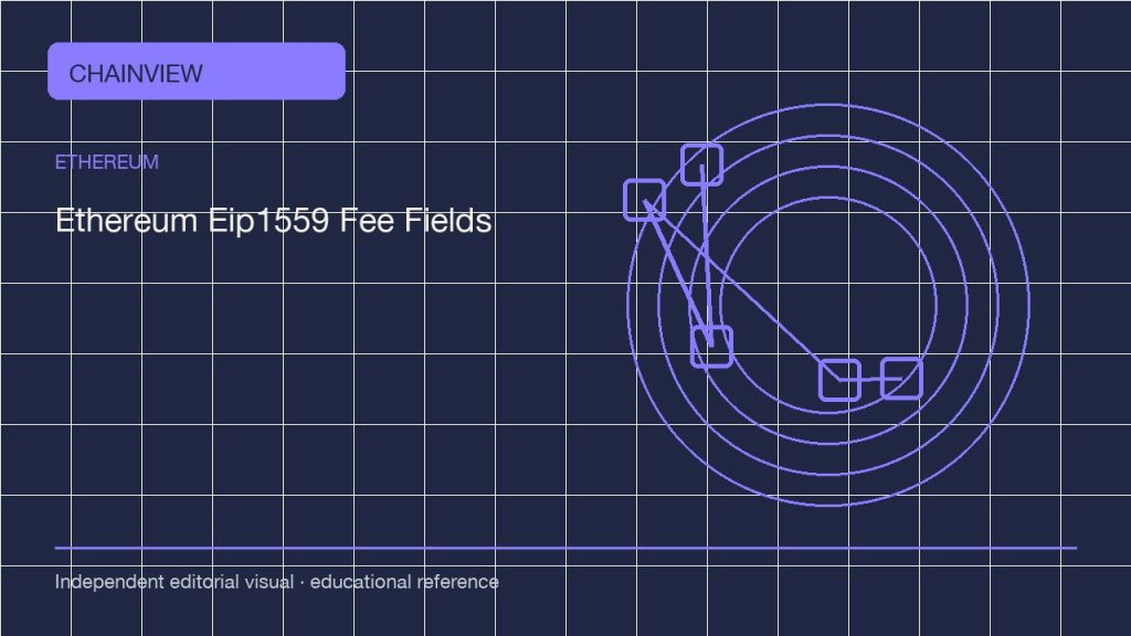 Эфириум · Русский版:Ethereum EIP-1559 fee fields: base fee, priority fee and the inclusion limit; independent editorial visual