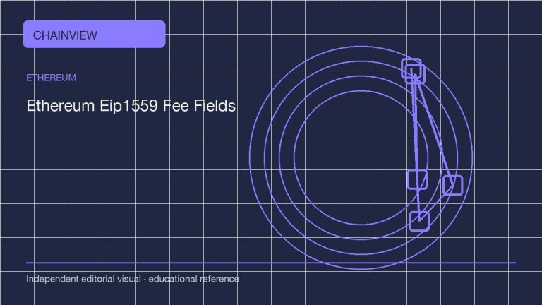 以太坊 · 简体中文版：Ethereum EIP-1559 fee fields: base fee, priority fee and the inclusion limit; independent editorial visual