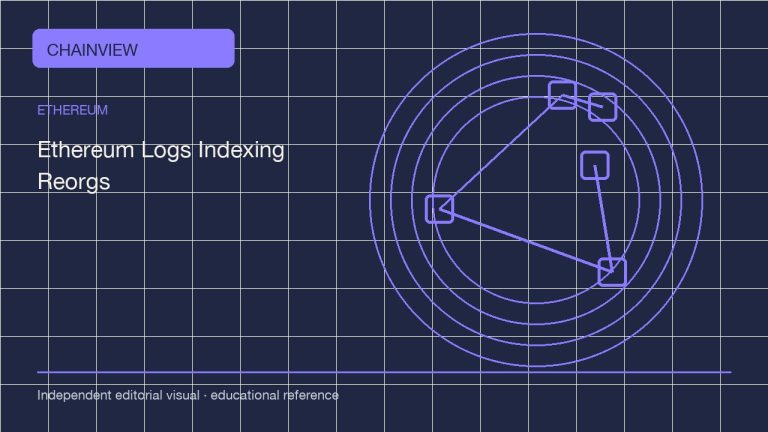 以太坊 · 简体中文版：Reading Ethereum event logs: topics, filters and chain reorganizations; independent editorial visual