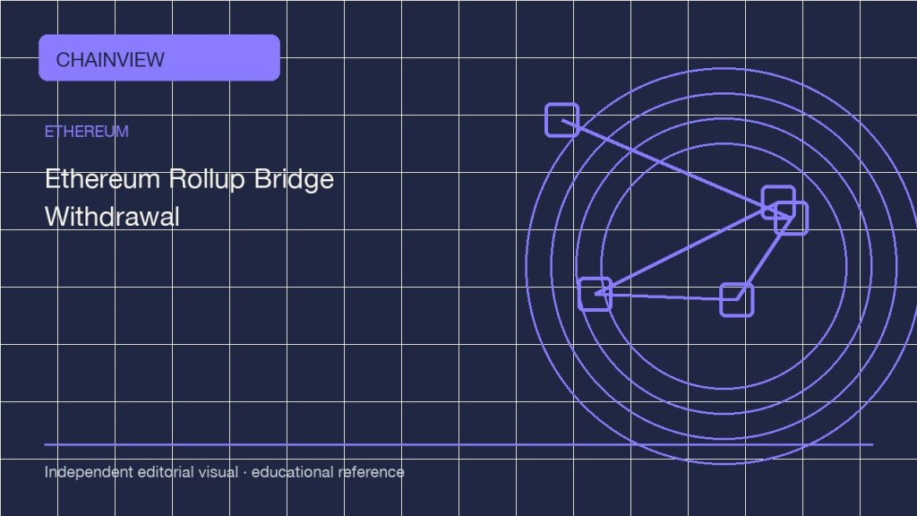 Ethereum · Español (México)版：Rollup bridge withdrawals: proving, waiting and checking the destination; independent editorial visual