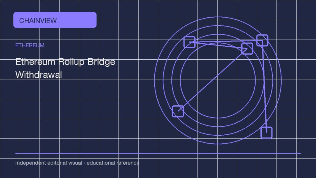 이더리움 · 한국어판: Rollup bridge withdrawals: proving, waiting and checking the destination; independent editorial visual