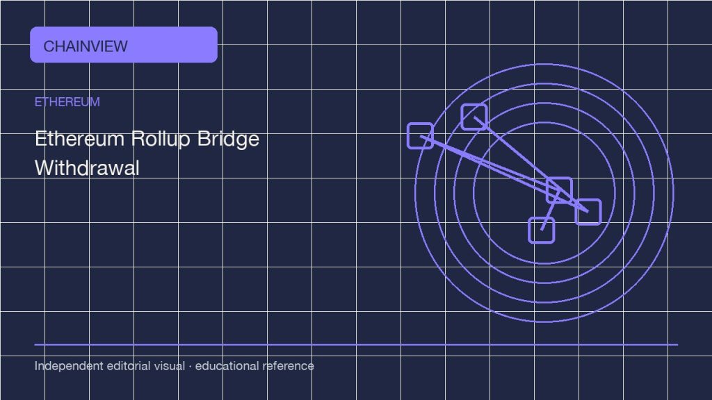 อีเธอเรียม · ไทย版:Rollup bridge withdrawals: proving, waiting and checking the destination; independent editorial visual