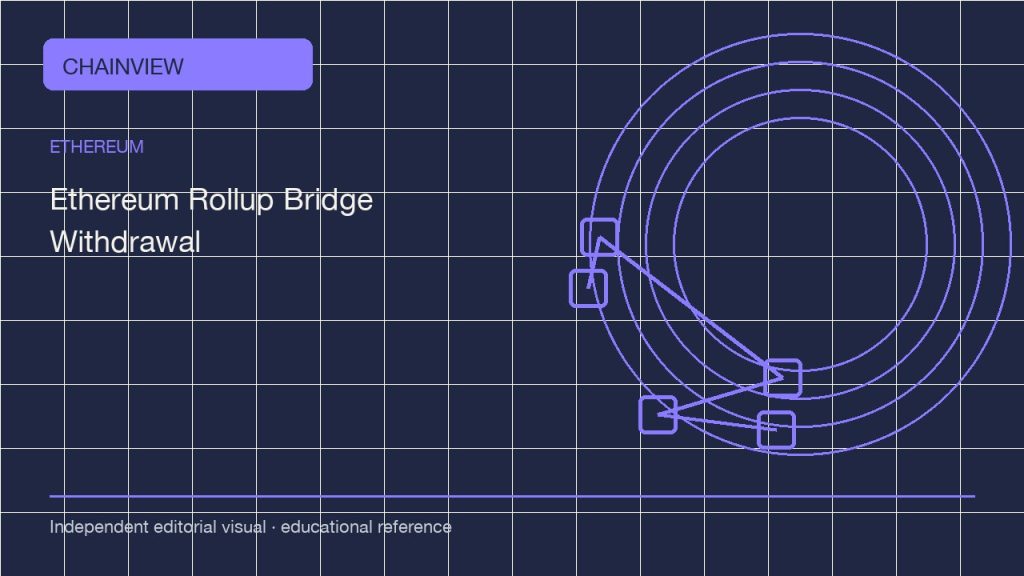 Ethereum · Tiếng Việt版：Rollup bridge withdrawals: proving, waiting and checking the destination; independent editorial visual