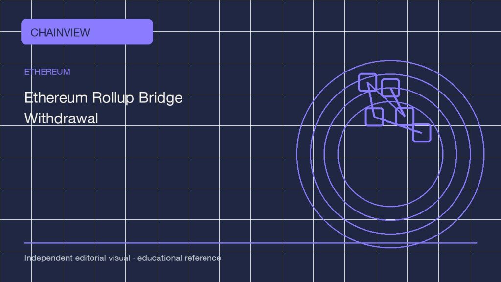 以太坊 · 简体中文版:Rollup bridge withdrawals: proving, waiting and checking the destination; independent editorial visual