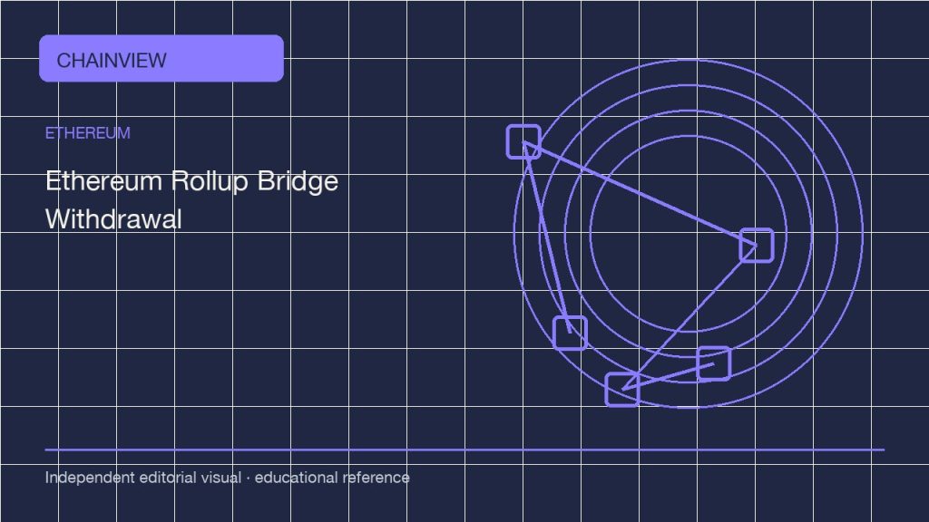 以太坊 · 繁體中文版:Rollup bridge withdrawals: proving, waiting and checking the destination; independent editorial visual