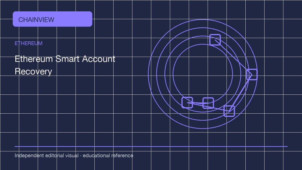 إيثيريوم · العربية版:Smart accounts and account abstraction: recovery paths before funding; independent editorial visual