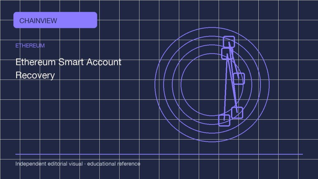 Ethereum · Español (México)版:Smart accounts and account abstraction: recovery paths before funding; independent editorial visual