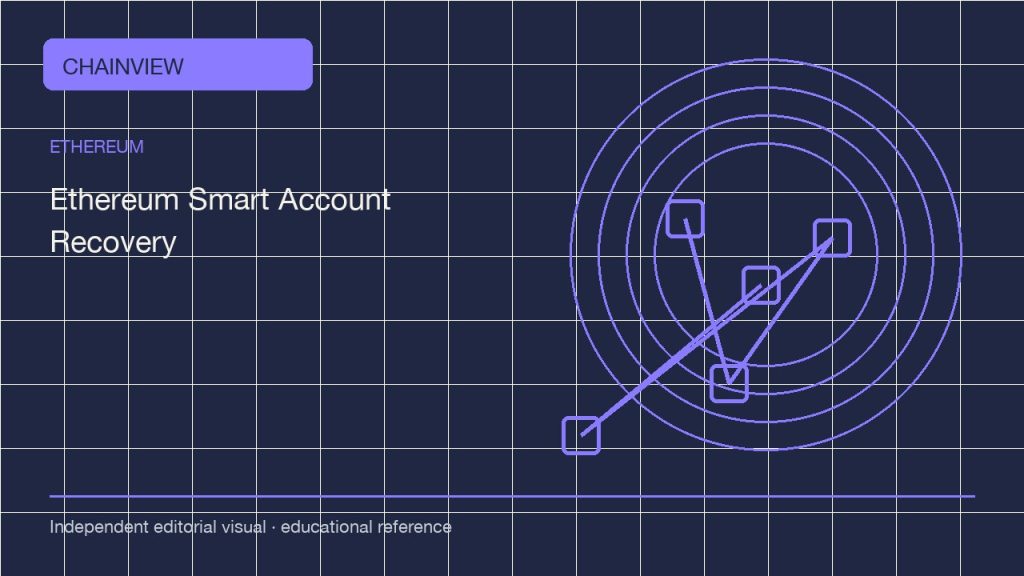 Эфириум · Русский版:Smart accounts and account abstraction: recovery paths before funding; independent editorial visual