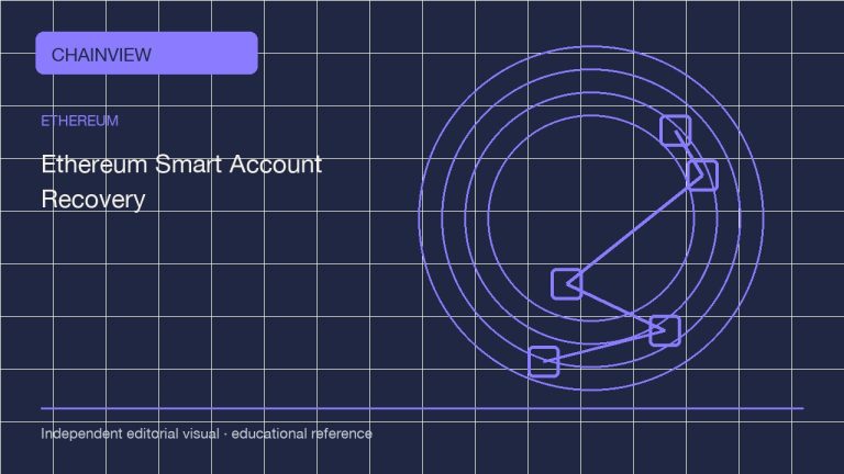 以太坊 · 简体中文版：Smart accounts and account abstraction: recovery paths before funding; independent editorial visual