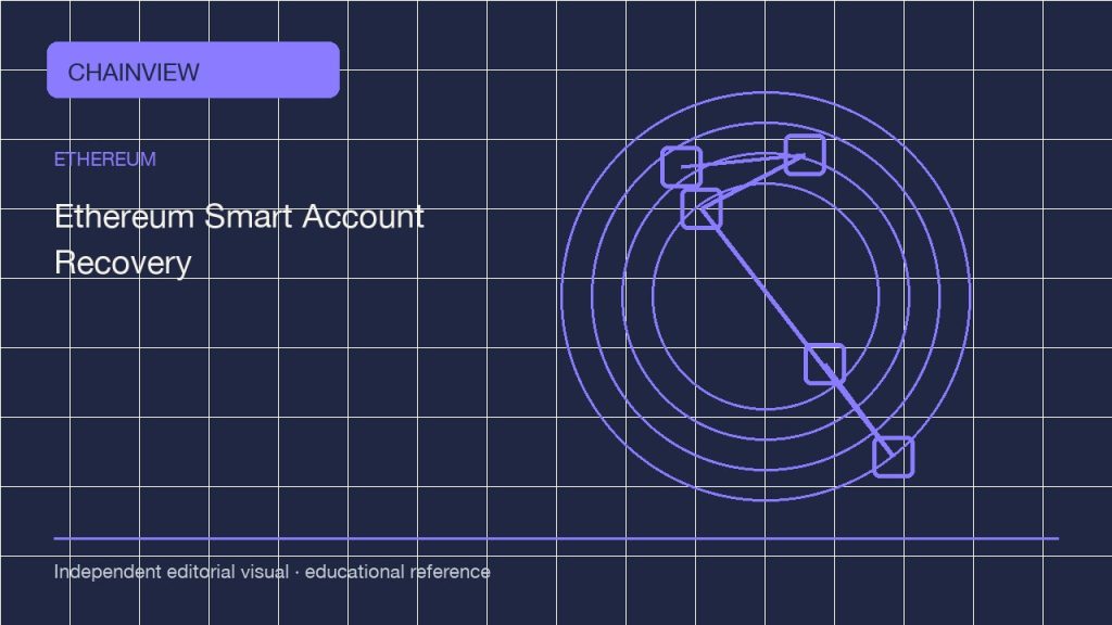 以太坊 · 繁體中文版:Smart accounts and account abstraction: recovery paths before funding; independent editorial visual