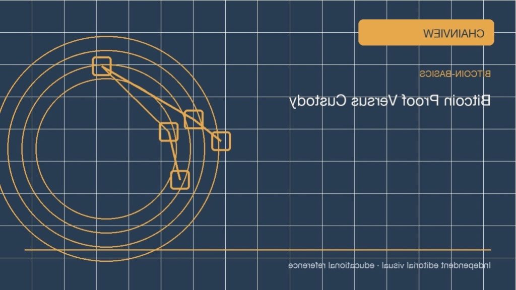 실전 분석: 비트코인 기초 · 사고 대응과 복구 훈련; independent editorial visual