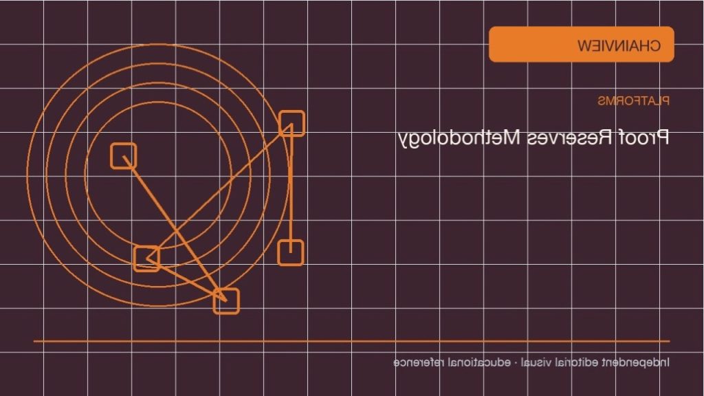 Phân tích thực hành: Kiến thức Bitcoin · Chi phí, phí và hạn mức; independent editorial visual