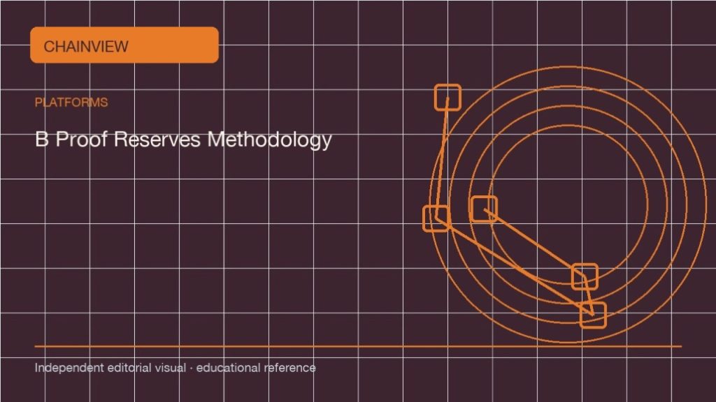 Field note: Bitcoin · An operational workflow and records; independent editorial visual