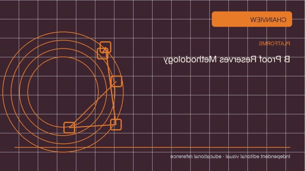 Field note: Bitcoin · Incident drills and recovery; independent editorial visual