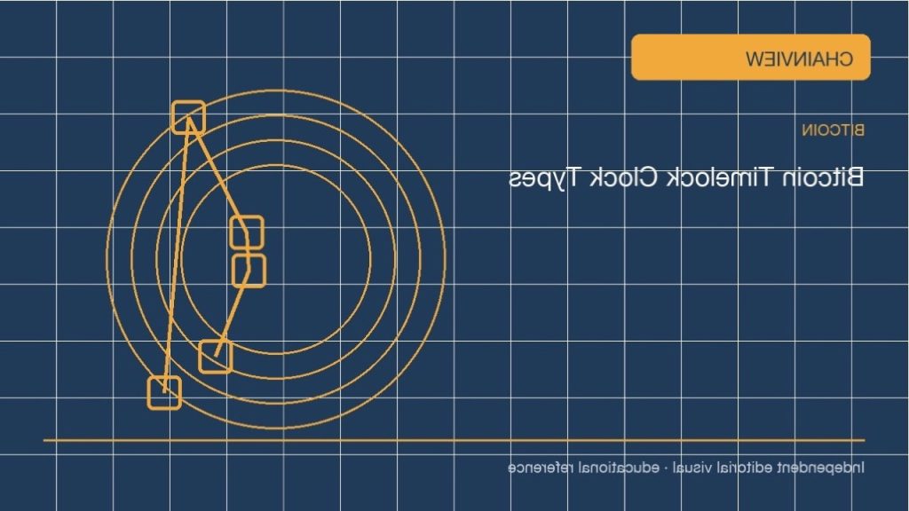 Практический разбор: Биткоин · Расходы, комиссии и лимиты; independent editorial visual