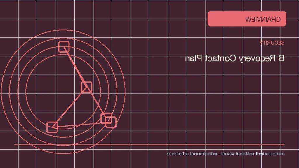 Field note: Blockchain · Incident drills and recovery; independent editorial visual