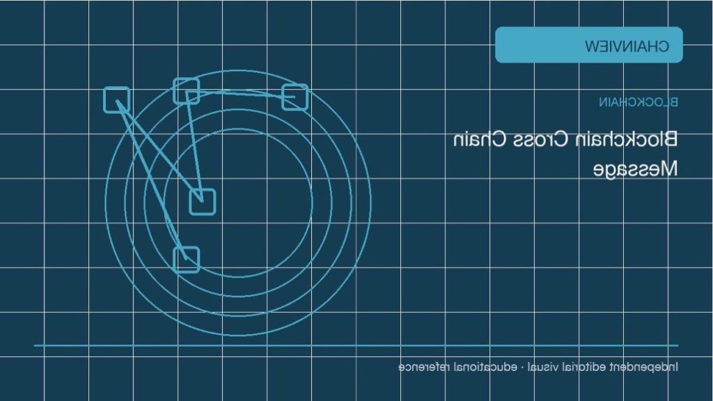 Практический разбор: Блокчейн · Разбор инцидента и восстановление; independent editorial visual