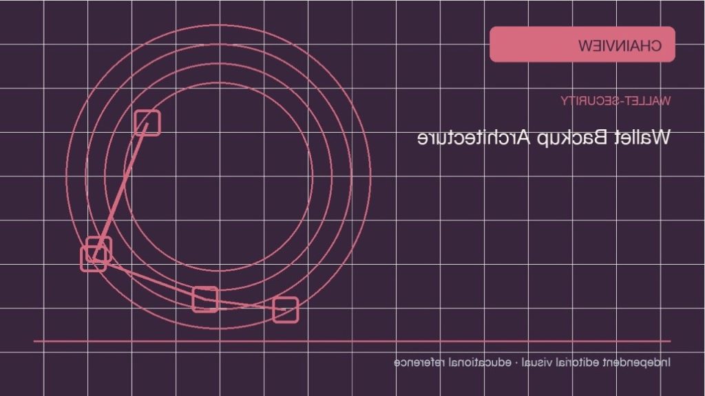 บทวิเคราะห์เชิงปฏิบัติ: บล็อกเชน · ต้นทุน ค่าธรรมเนียม และวงเงิน; independent editorial visual