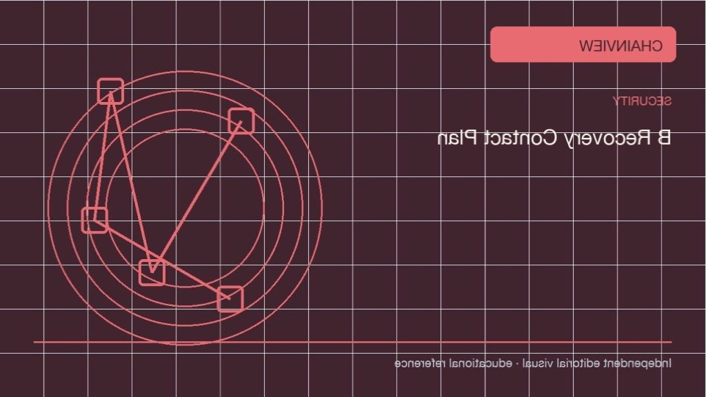 Field note: Ethereum · Long-term review and family handover; independent editorial visual