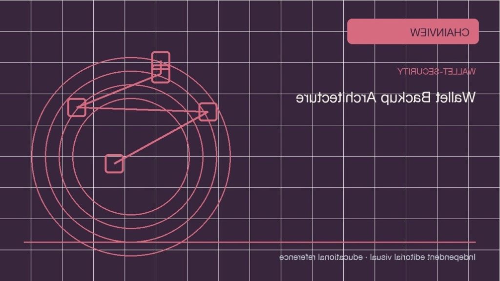 บทวิเคราะห์เชิงปฏิบัติ: อีเธอเรียม · ตรวจสอบแหล่งที่มาและห่วงโซ่หลักฐาน; independent editorial visual