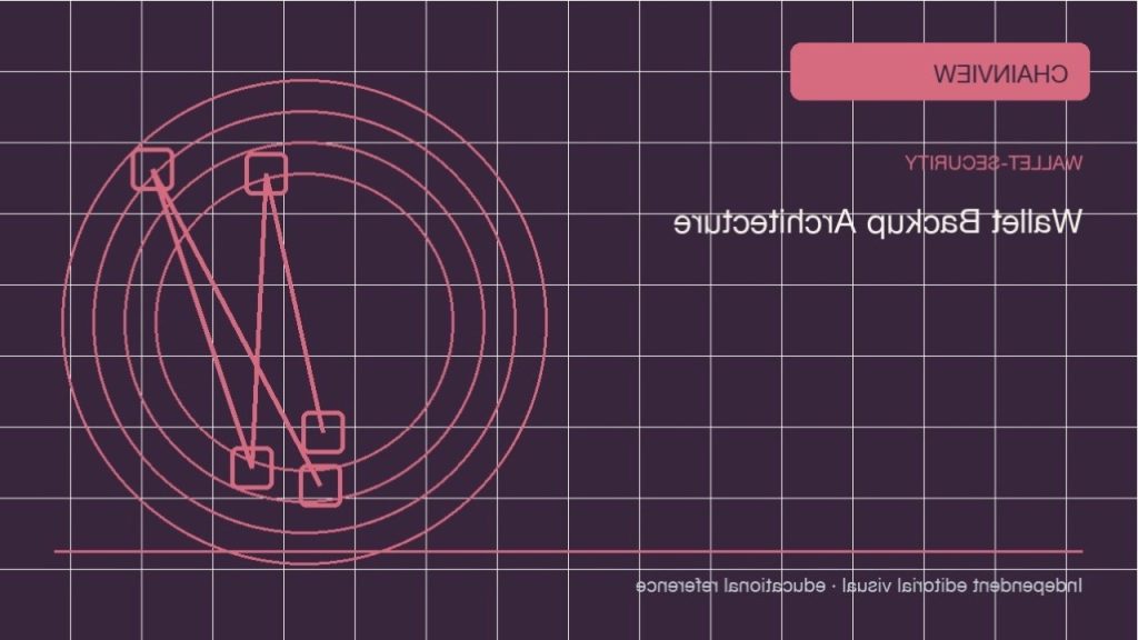 บทวิเคราะห์เชิงปฏิบัติ: อีเธอเรียม · ขั้นตอนการทำงานและบันทึก; independent editorial visual