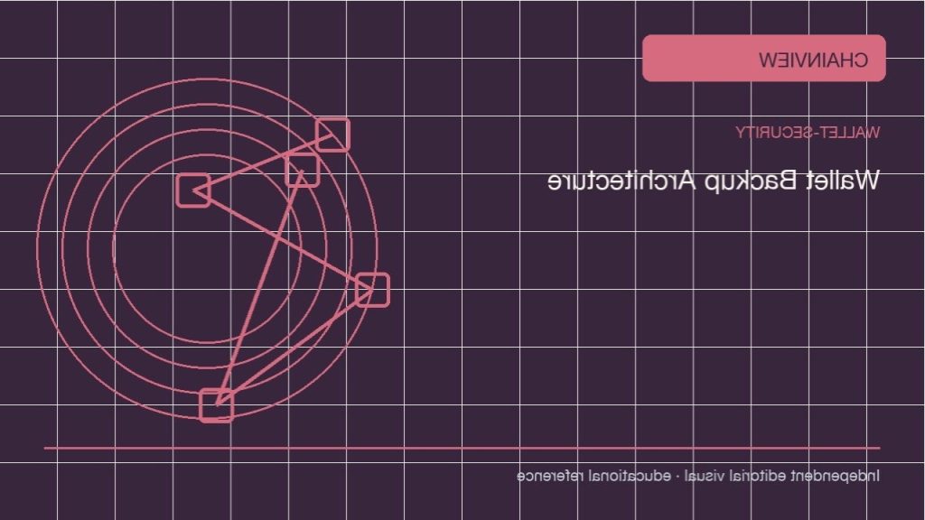 บทวิเคราะห์เชิงปฏิบัติ: อีเธอเรียม · ทบทวนระยะยาวและส่งต่อให้ครอบครัว; independent editorial visual