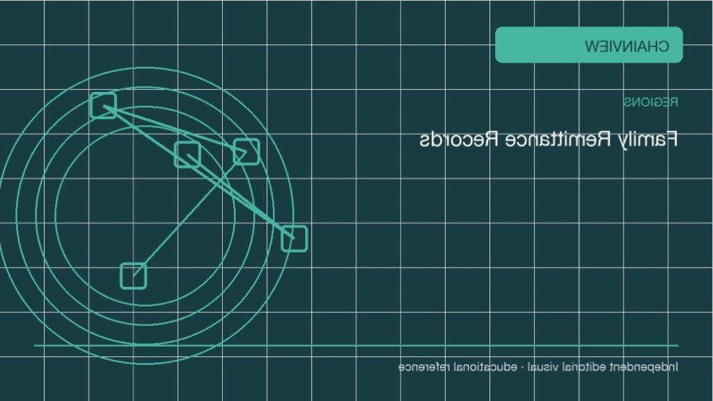 Análisis práctico: Vigilancia de plataformas · Simulacro de incidentes y recuperación; independent editorial visual