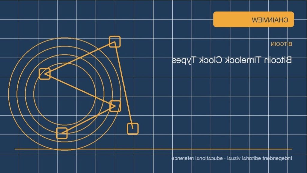실전 분석: 위험 인식 · 운영 절차와 기록; independent editorial visual