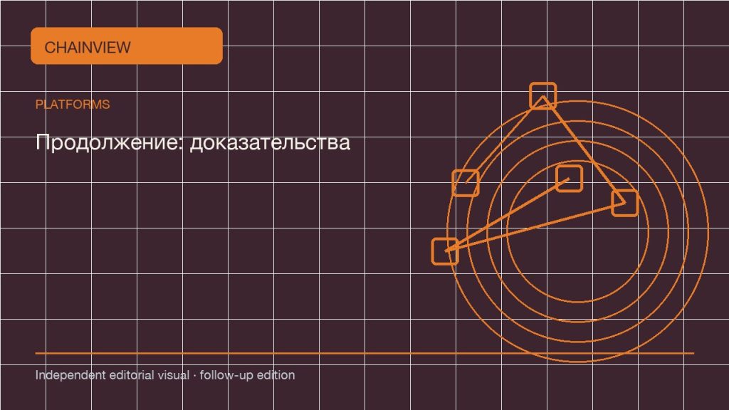 Русский: Binance KYC and regional availability: entity, products and limits · Продолжение: доказательства и проверка; independent follow-up visual